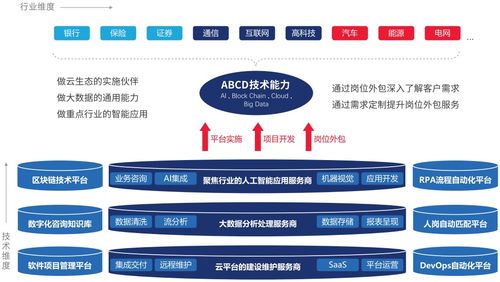 佩信集團榮膺數字化雙項大獎，以創新釋放數字人力價值