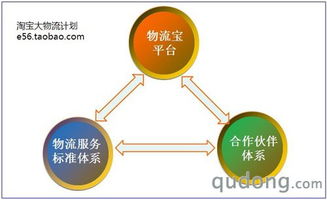 淘寶推出大物流計(jì)劃 驅(qū)動(dòng)中國(guó)電商物流升級(jí)，賦能賣(mài)家與外包服務(wù)